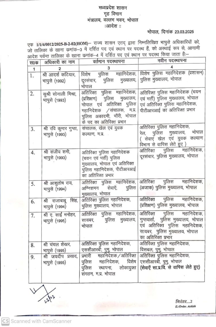 प्रशासनिक सर्जरी :मध्य प्रदेश में 15 आईपीएस के तबादले हुए,  योगेश देशमुख बने लोकायुक्त के नए प्रभारी महानिदेशक