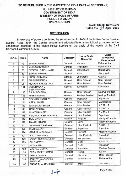 MP को मिले 13 नए IPS अधिकारी, 5 को होम कैडर, केंद्रीय गृह मंत्रालय ने नोटिफिकेशन जारी किया