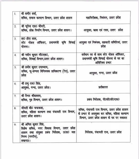 फिर चली तबादला एक्सप्रेस, नौ आईएएस इधर से उधर, जानें किसे कहां मिली तैनाती