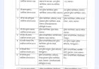 प्रशासनिक फेरबदल : पुलिस में ताबड़तोड़ तबादले, 14 के बाद अब 10 आईपीएस अफसरों के ट्रांसफर