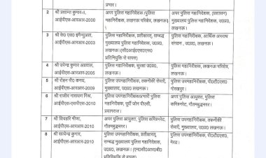 प्रशासनिक फेरबदल : पुलिस में ताबड़तोड़ तबादले, 14 के बाद अब 10 आईपीएस अफसरों के ट्रांसफर