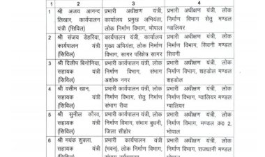 ट्रांसफर : लोक निर्माण विभाग में इंजीनियर्स के तबादले, राज्य शासन ने जारी किये पदस्थापना आदेश