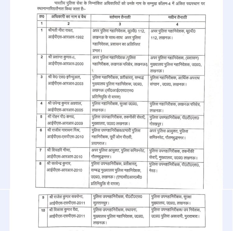 प्रशासनिक फेरबदल : पुलिस में ताबड़तोड़ तबादले, 14 के बाद अब 10 आईपीएस अफसरों के ट्रांसफर