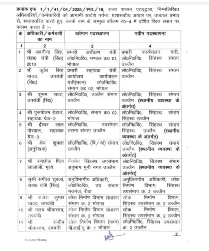 PWD विभाग में बड़ा प्रशासनिक फेरबदल, 19 अधिकारी-कर्मचारियों के तबादले, देखें लिस्ट