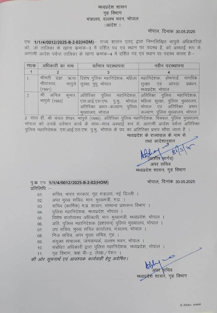राज्य शासन ने IPS अधिकारियों के तबादले,प्रज्ञा बनीं प्रदेश की पहली महिला होमगार्ड डीजीपी