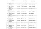 पंचायत विभाग में बड़ा फेरबदल,, बड़े पैमाने पर जनपद CEO के ट्रांसफर.. भेजे गए दूसरे जिलों में, तत्काल पदभार लेने का आदेश..