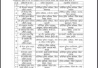 MP पुलिस में थोकबंद तबादले, रेडियो, अजाक, डायल 100 के अफसरों का हुआ ट्रांसफर