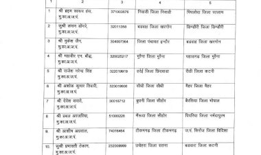 पंचायत विभाग में बड़ा फेरबदल,, बड़े पैमाने पर जनपद CEO के ट्रांसफर.. भेजे गए दूसरे जिलों में, तत्काल पदभार लेने का आदेश..