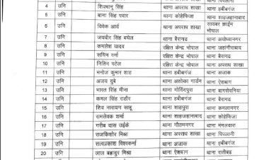 पुलिस विभाग में थोकबंद तबादले,699 पुलिसकर्मी किए इधर से उधर,भोपाल में अहम बदलाव