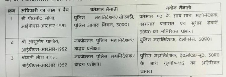 प्रशासनिक फेरबदल, फिर आईपीएस अफसर इधर से उधर, डीजीपी की नियुक्ति के बाद तीन डीजी का तबादला
