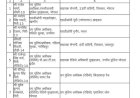 एमपी पुलिस में बड़ा फेरबदल; एक साथ DSP रैंक के 114 अधिकारियों का तबादला, देखें लिस्ट