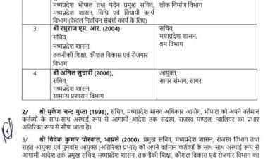 देर रात कई आईएएस अधिकारियों का तबादला : संजीव कुमार झा बने नए मुख्य निर्वाचन पदाधिकारी, सुखबीर सिंह पीडब्ल्यूडी में प्रमुख सचिव