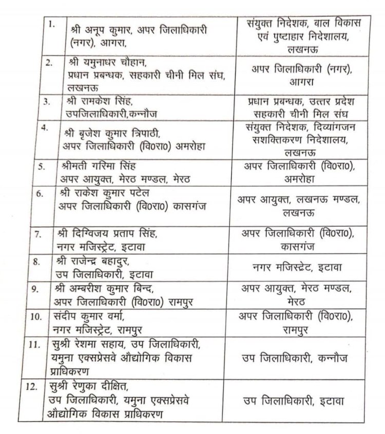 फिर चली तबादला एक्सप्रेस, 12 पीसीएस अफसरों का ट्रांसफर, देखें पूरी लिस्ट