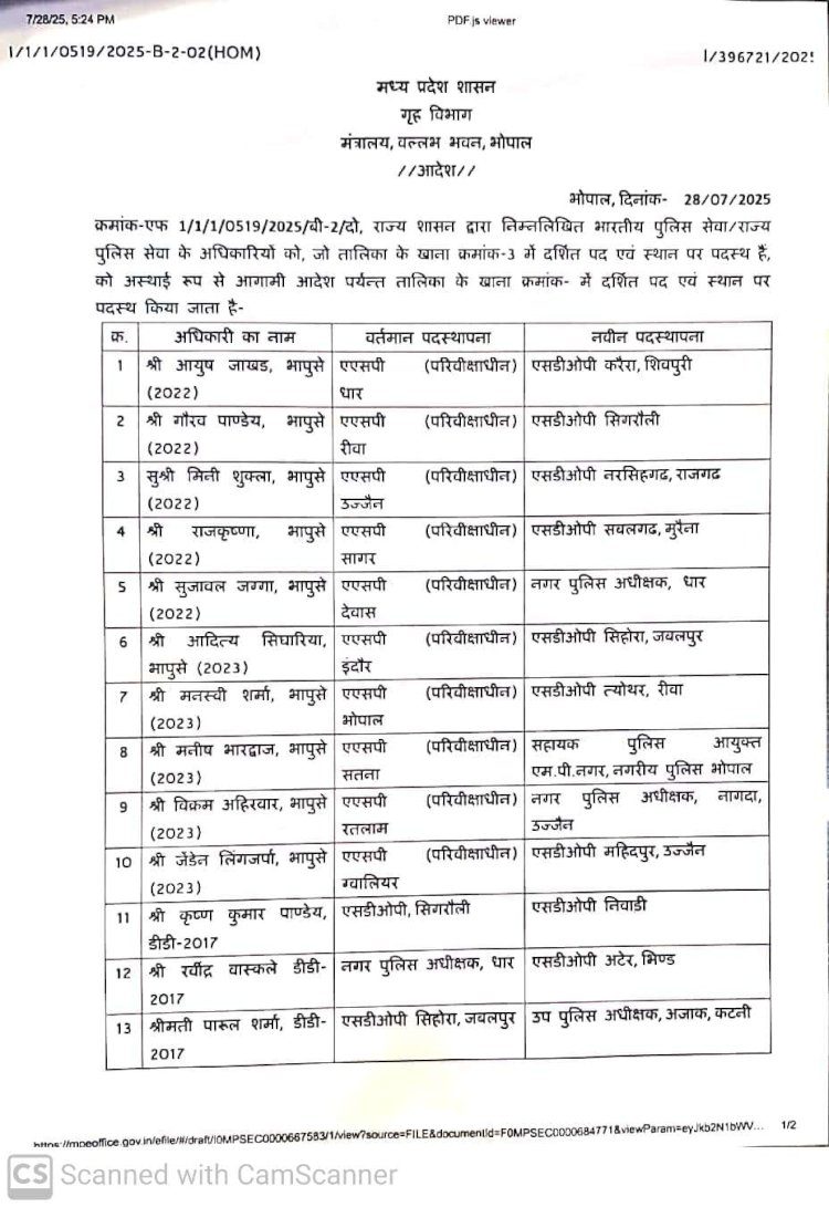 पुलिस विभाग में बड़ा फेरबदल: 10 आईपीएस सहित 18 अधिकारियों के तबादले, धार, नागदा और महिदपुर को मिले नए सीएसपी
