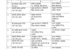 नौकरशाही में बड़ा फेरबदल: एक साथ 177 राज्य प्रशासनिक सेवा अधिकारियों के तबादले