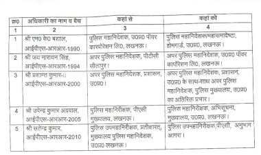यूपी में एक बार फिर फेरबदल, पांच आईपीएस अधिकारियों के तबादले, देखें लिस्ट