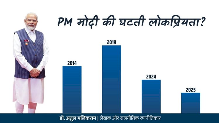 कम होती पीएम मोदी की लोकप्रियता! : डॉ अतुल मलिकराम (राजनीतिक रणनीतिकार)
