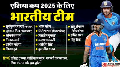 शुभमन गिल की एक साल बाद T20 टीम में वापसी, यशस्वी-श्रेयस की फिर हुई अनदेखी, अक्षर से छिनी उप-कप्तानी