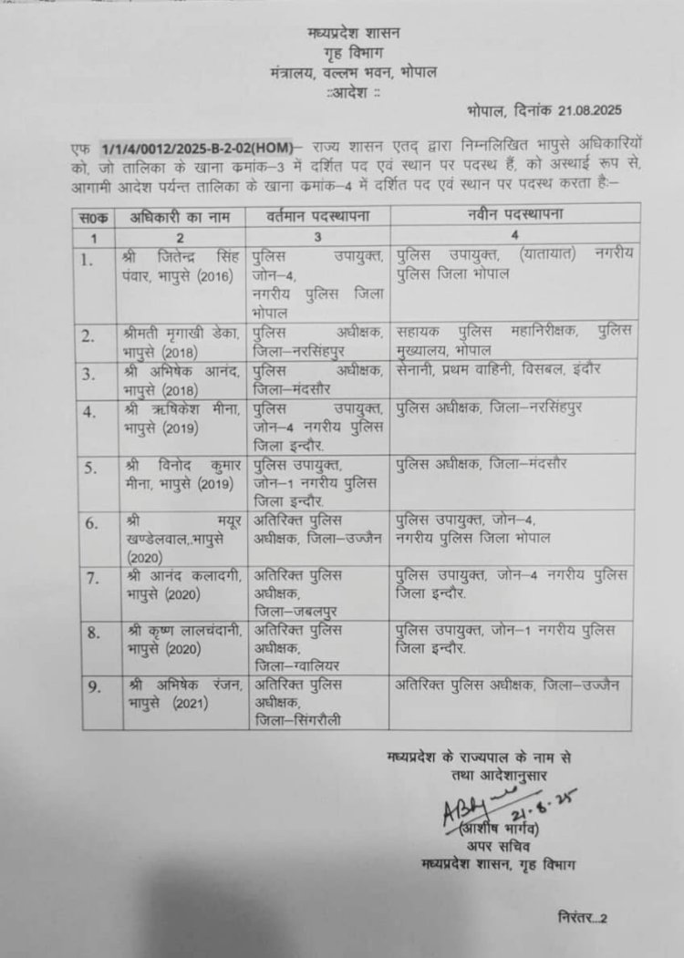 देर रात पुलिस विभाग में बड़ा फेरबदल, 9 आईपीएस अफसरों का तबादला, देखें लिस्ट
