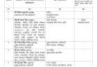 देर रात फिर चली तबादला एक्सप्रेस,सरकार ने 18 IAS अधिकारियों के ट्रांसफर किए,विशेष गढ़पाले ऊर्जा सचिव, वंदना बनीं वित्त निगम की एमडी, देखें पूरी लिस्ट