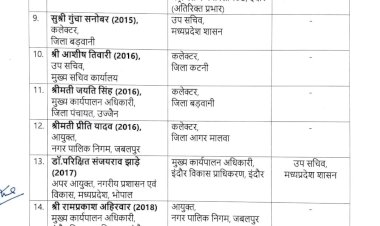 बड़ा प्रशासनिक फेरबदल, 14 आईएएस के ट्रांसफर, डॉ. सुदाम खाड़े इंदौर के नए आयुक्त, शिवम वर्मा कलेक्टर बने