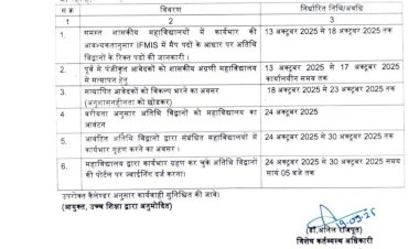 स्थल परिवर्तन में भी उच्च शिक्षा विभाग अतिथि विद्वानों के साथ कर रहा मज़ाक