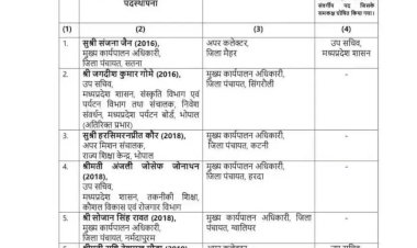 देर रात बड़ी प्रशासनिक सर्जरी, 18 IAS और 8 SAS के तबादले, देखें पूरी लिस्ट