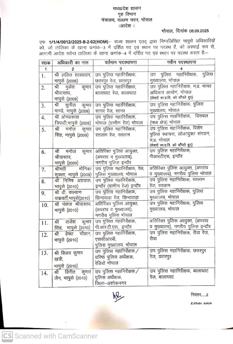 फिर चली तबादला एक्सप्रेस!एमपी में 20 IPS अफसरों के तबादले:धार और अशोकनगर जिले के एसपी बदले; 7 रेंज के डीआईजी इधर से उधर