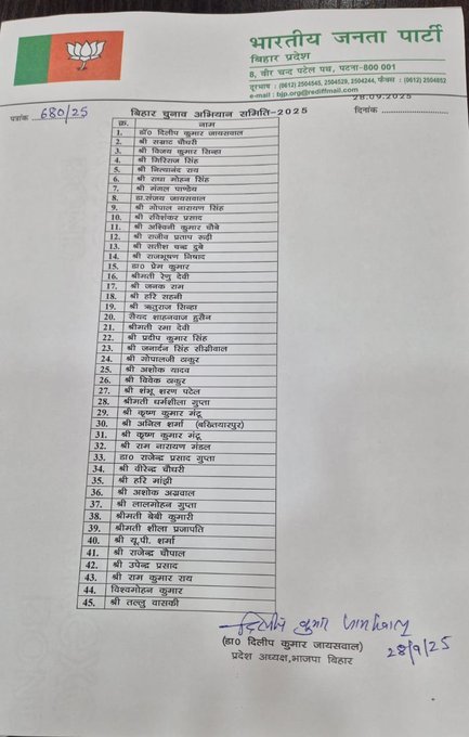 45 सदस्यों की चुनाव अभियान समिति का बीजेपी ने किया ऐलान: बिहार चुनाव के लिए भाजपा ने तैयारी तेज की