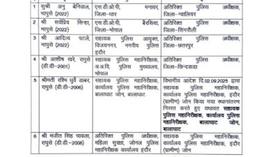 प्रशासनिक फेरबदल, आधा दर्जन आईपीएस एवं एसपीएस अफसरों के तबादलें , जानें किसे मिली कौनसी जिम्मेदारी, देखें पूरी लिस्ट