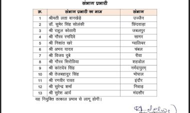 BJP में संगठनात्मक फेरबदल: 13 संभाग प्रभारियों की नई नियुक्ति