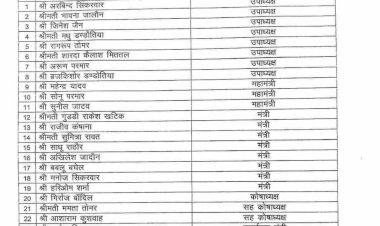 भाजपा की नई जिला कार्यकारिणी घोषित, प्रदेश अध्यक्ष की सहमति से बड़े बदलाव, इन 27 दिग्गज नेताओं को मिली जिम्मेदारी,