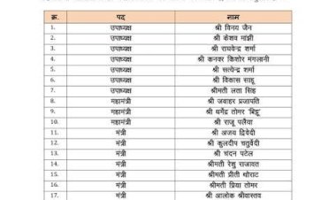 भाजपा ग्वालियर व भोपाल महानगर के नए पदाधिकारियों की घोषणा,प्रदेश अध्यक्ष हेमंत खंडेलवाल की सहमति से गठित हुई नई संगठनात्मक टीम