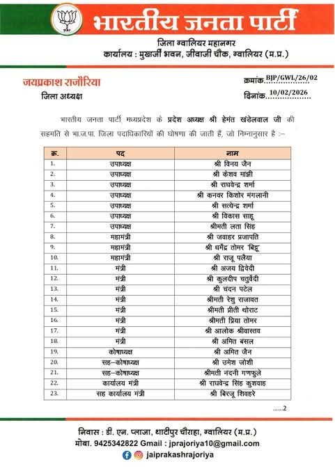 भाजपा ग्वालियर व भोपाल महानगर के नए पदाधिकारियों की घोषणा,प्रदेश अध्यक्ष हेमंत खंडेलवाल की सहमति से गठित हुई नई संगठनात्मक टीम