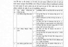 लंबे इंतजार के बाद एमपी के 169 नगरीय निकायों में एल्डरमैन नियुक्त, बीजेपी ने मिशन निकाय को दी नई धार; 123 नगर परिषदों में 4-4 और 46 नगर पालिकाओं में 6-6 मनोनीत पार्षद नियुक्त