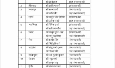 MP भाजपा सोशल मीडिया विभाग के पदाधिकारियों की घोषणा, सोशल मीडिया में नियुक्तियां: 13 संभागों के प्रभारी और सह प्रभारी के नामों की घोषणा, लिस्ट जारी