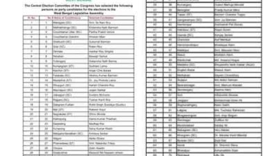 कांग्रेस ने जारी की उम्मीदवारों की पहली लिस्ट, बहरामपुर से अधीर रंजन चौधरी को दिया टिकट-ममता के गढ़ में सेंधमारी की तैयारी!