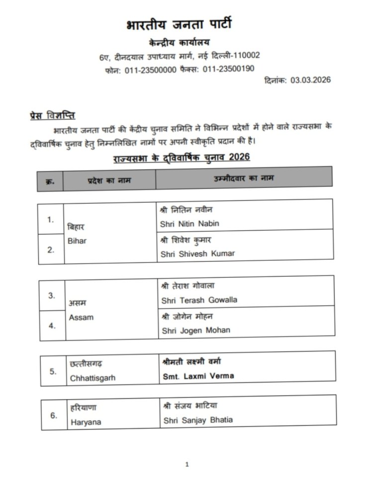 बीजेपी ने जारी की कैंड‍िडेट ल‍िस्‍ट,न‍ित‍िन नवीन को बिहार से, संजय भाट‍िया को हर‍ियाणा से राज्‍यसभा का ट‍िकट ; सामाजिक संतुलन और संगठन साधने की रणनीति