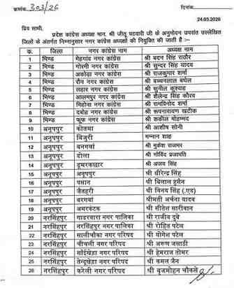 एमपी कांग्रेस में संगठन विस्तार: 41 नगर अध्यक्ष नियुक्त, 4 जिलों की कार्यकारिणी घोषित,पीसीसी चीफ जीतू पटवारी के निर्देश पर संगठन प्रभारी डॉ. संजय कामले ने की बड़ी नियुक्तियां