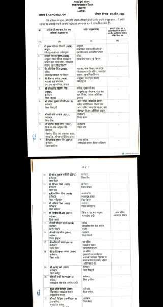 बड़ी प्रशासनिक सर्जरी : भोपाल, रीवा और सागर समेत कई जिलों के कलेक्टर बदले, 26 IAS अधिकारियों के तबादले