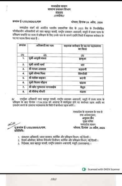 8 IAS अफसरों को ट्रेनिंग के बाद पहली जिम्मेदारी, जिलों में सहायक कलेक्टर के पद पर नियुक्त,निर्धारित तिथि से संभालेंगे कार्यभार