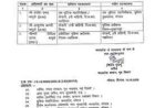पुलिस विभाग में  फेरबदल: तीन IPS अधिकारियों के तबादले, बुरहानपुर को मिला नया एसपी, डीआईजी राकेश सगर PHQ भेजे गए