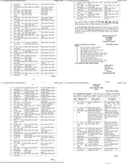 देर रात थोकबंद तबादले: एमपी में 62 IPS अफसरों का बड़ा फेरबदल, 24 जिलों के SP बदले