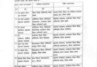 स्कूल शिक्षा विभाग में बड़ा  फेरबदल: 16 शिक्षा अधिकारियों के तबादले, कई को मिली नई जिम्मेदारियां