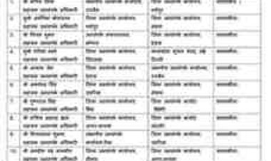 जनसंपर्क विभाग में बड़ा प्रशासनिक फेरबदल, एक साथ 23 अधिकारियों-कर्मचारियों के तबादले