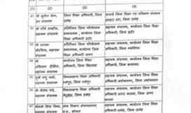 स्कूल शिक्षा विभाग में बड़ा  फेरबदल: 16 शिक्षा अधिकारियों के तबादले, कई को मिली नई जिम्मेदारियां